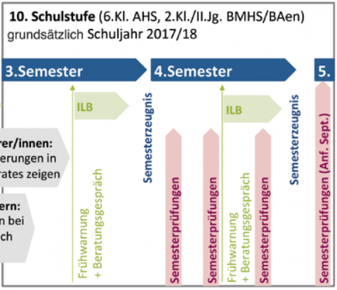 NOST-schematische Darstellung